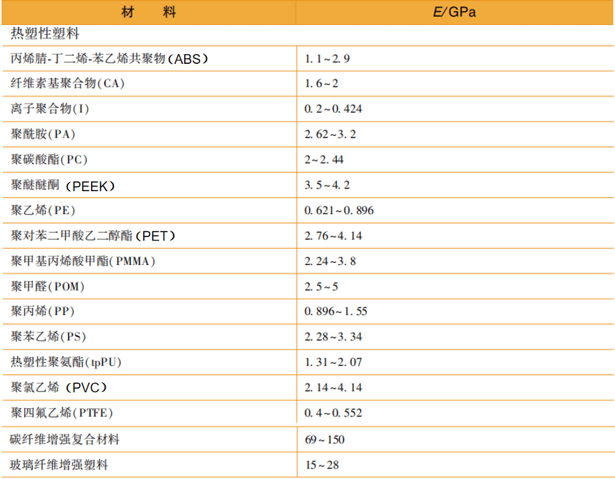 塑胶的结构设计：加强筋篇（上） - 图4