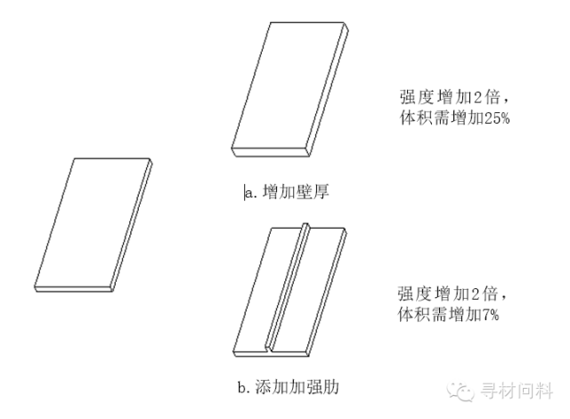 塑胶产品设计指导 - 图21