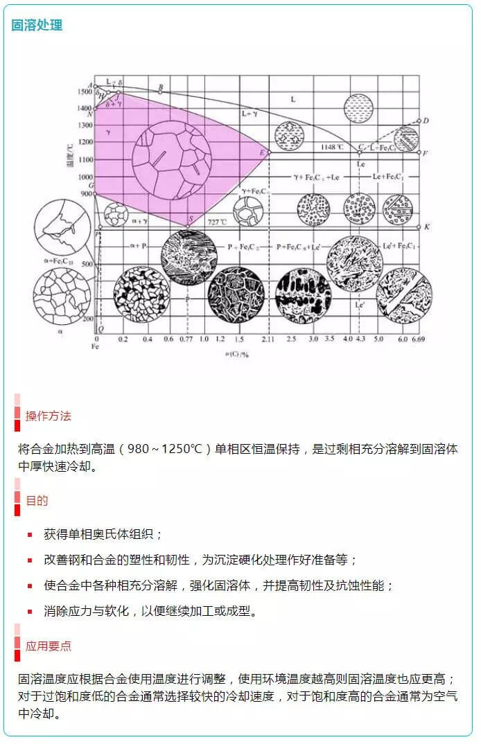 常见的热处理工艺 - 图11