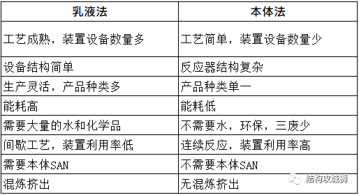 塑胶材料篇：重新认识ABS - 图5