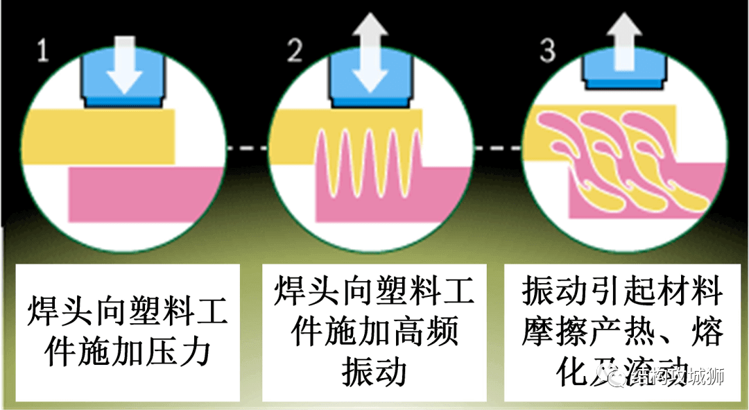 超声波焊接篇（上） - 图6