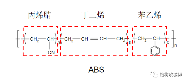 塑胶材料篇：重新认识ABS - 图1