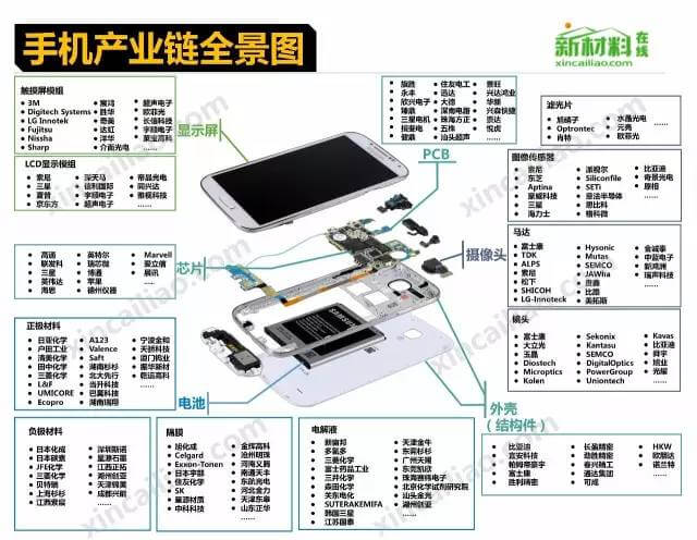 18个行业的产业链全景图 - 图2