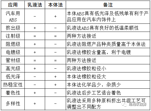 塑胶材料篇：重新认识ABS - 图6