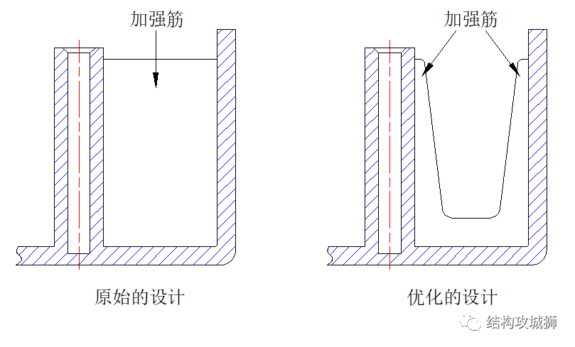 塑胶的结构设计：加强筋篇（下） - 图4