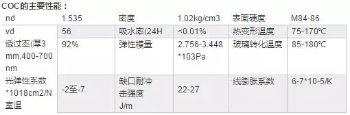 塑胶材料丨14种光学塑料的材料特点 - 图11