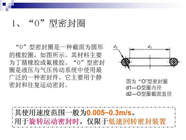 密封基础知识 - 图33