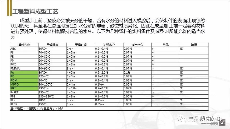 塑胶材料丨五大通用工程塑料介绍 - 图29