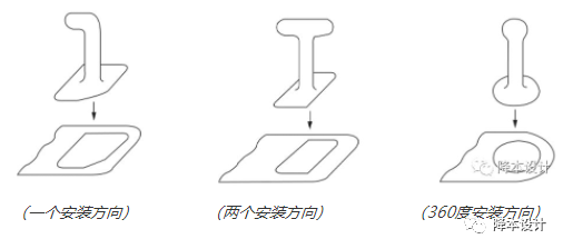 九大防错设计指南 - 图18