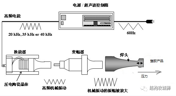 超声波焊接篇（上） - 图5