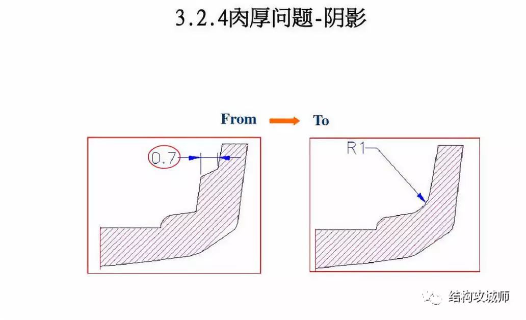 塑胶件结构设计影响开模的10个问题点分析（举例） - 图24