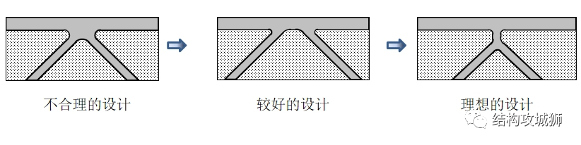 塑胶的结构设计：加强筋篇（中） - 图18