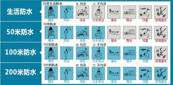 电子产品主要部位防水结构总结 - 图2