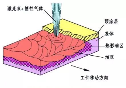 八种常见金属材料及金属表面处理工艺介绍 - 图14