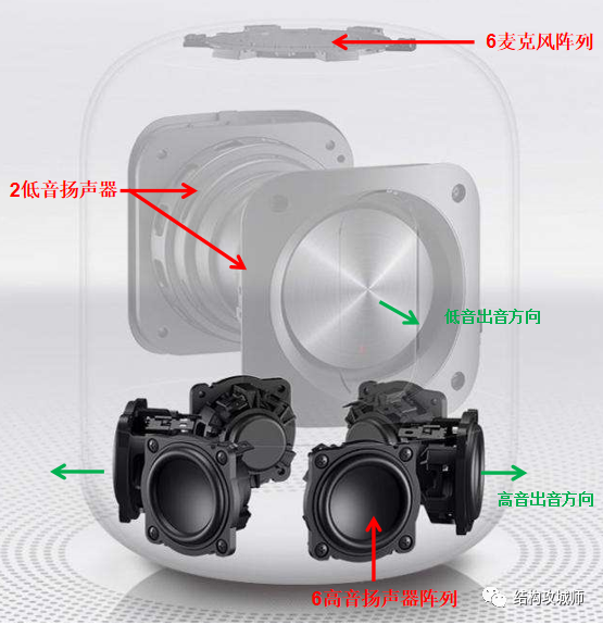 智能音箱硬件结构总结 - 图16