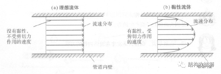 壁厚 - 图2