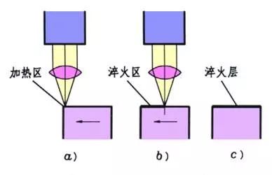 八种常见金属材料及金属表面处理工艺介绍 - 图13