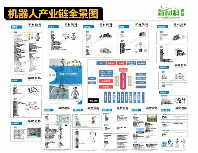 18个行业的产业链全景图 - 图8