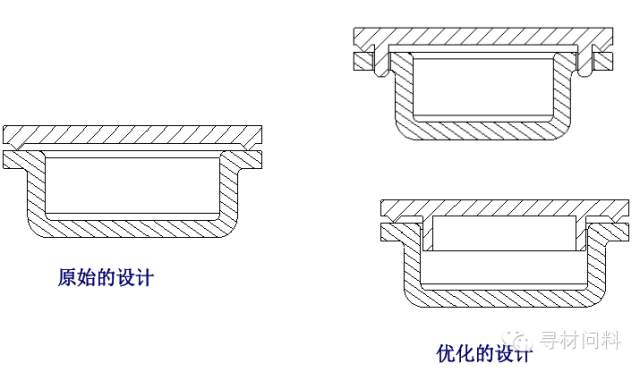 塑胶产品设计指导 - 图51