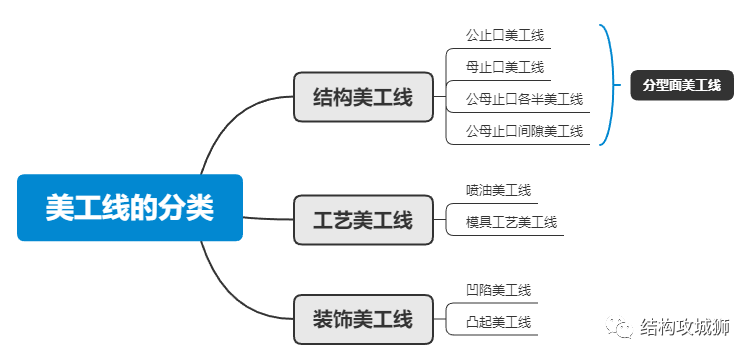 美工线 - 图14