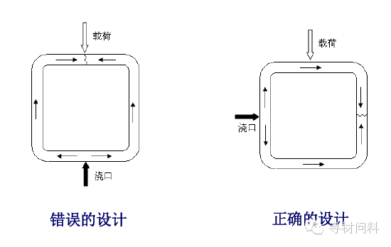 塑胶产品设计指导 - 图26