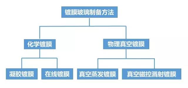 史上最全的表面处理大汇总 - 图35