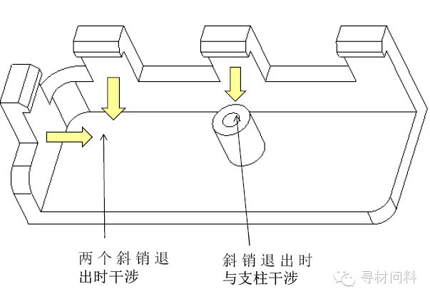 塑胶产品设计指导 - 图35