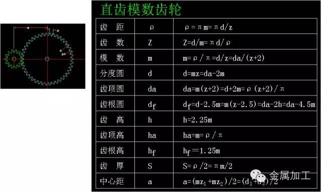 各类常用齿轮参数计算公式汇总大全 - 图3