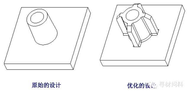 塑胶产品设计指导 - 图48