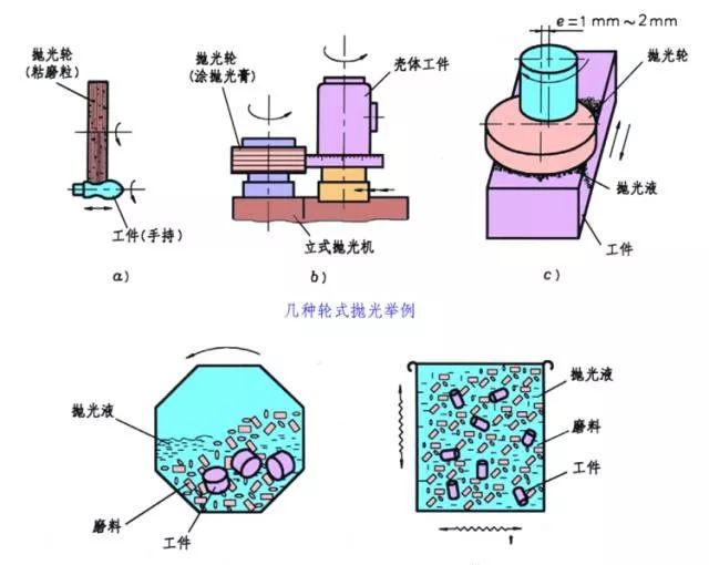 八种常见金属材料及金属表面处理工艺介绍 - 图18