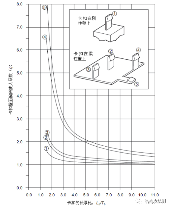 卡扣 - 图57