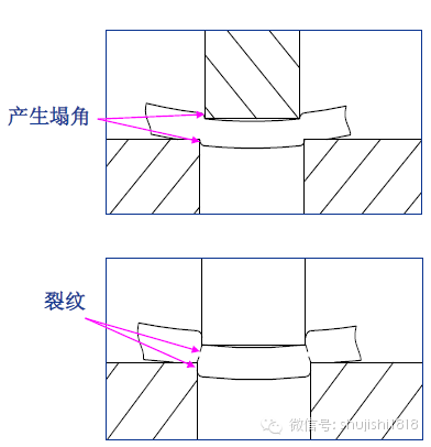 最全的冲压工艺与产品设计知识大汇总 - 图20