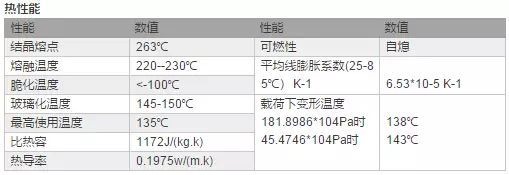 塑胶材料%2614种光学塑料的材料特点 - 图4