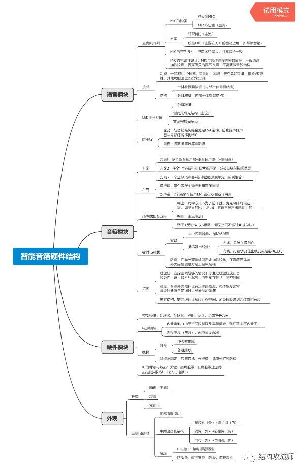 智能音箱硬件结构总结 - 图2