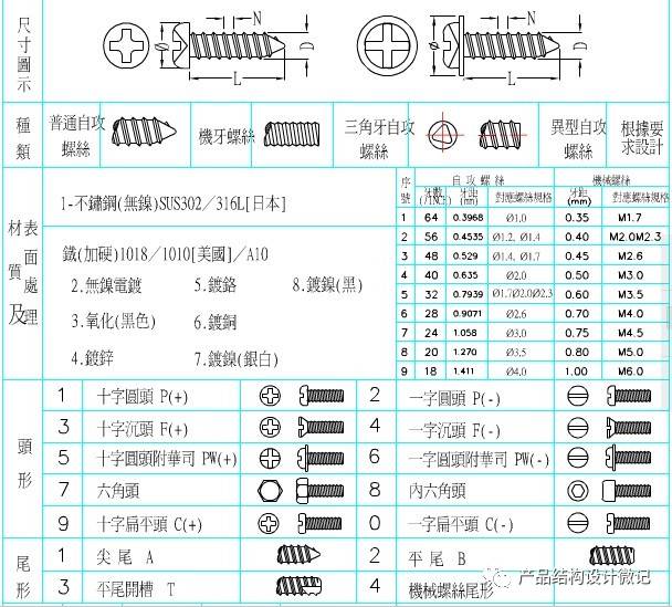 常用螺丝规格 - 图2