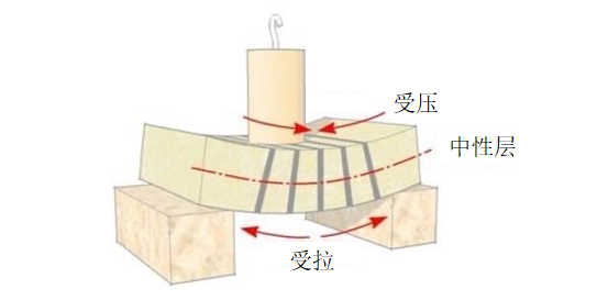 塑胶的结构设计：加强筋篇（上） - 图6