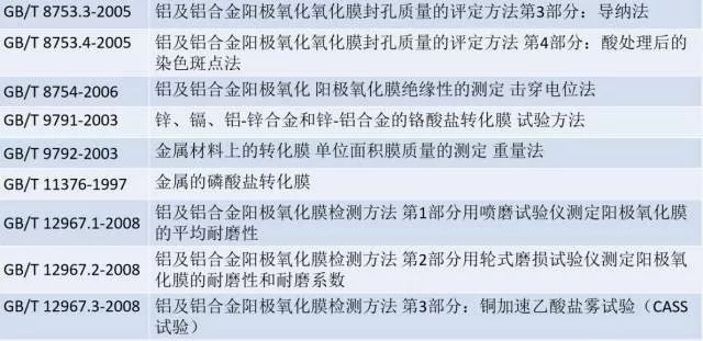 八种常见金属材料及金属表面处理工艺介绍 - 图27