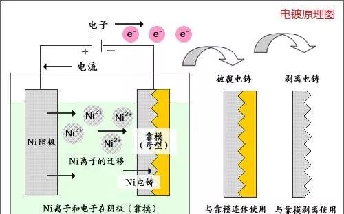 八种常见金属材料及金属表面处理工艺介绍 - 图31