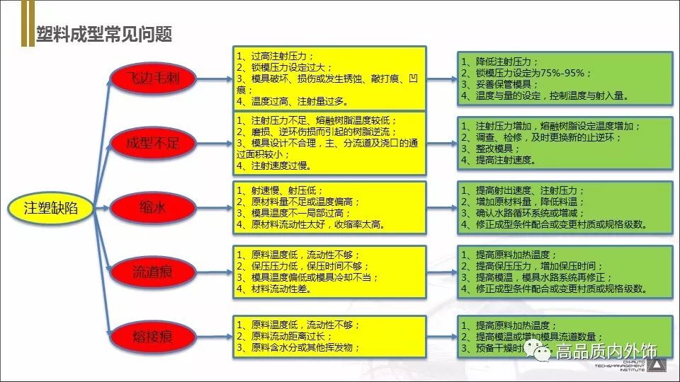 塑胶材料丨五大通用工程塑料介绍 - 图30