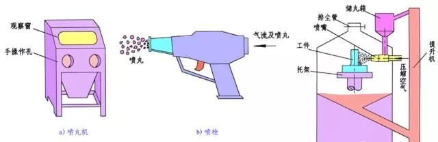 八种常见金属材料及金属表面处理工艺介绍 - 图15