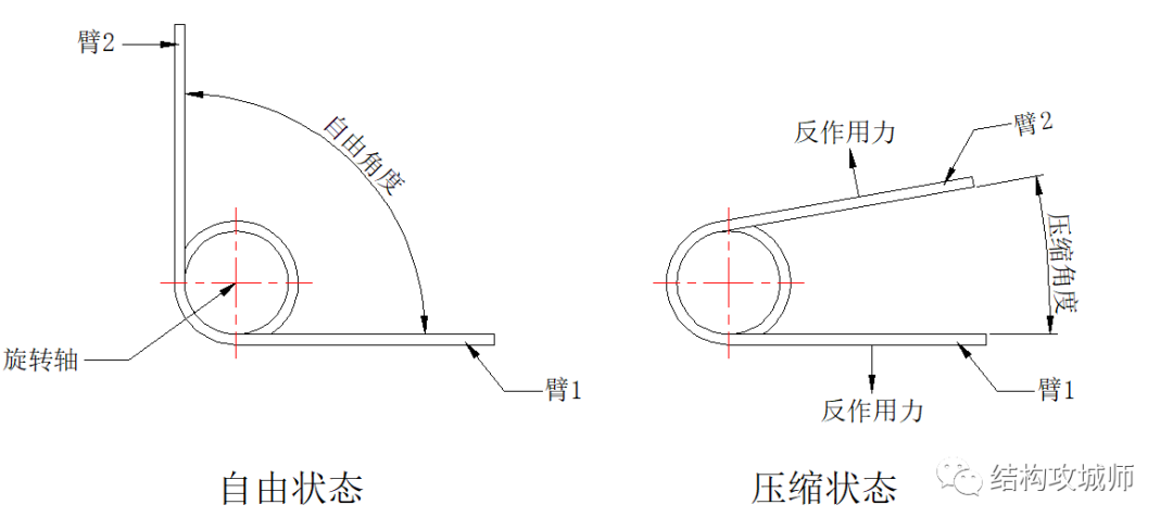 各种防丢（防掉落）门盖的结构设计（中） - 图2