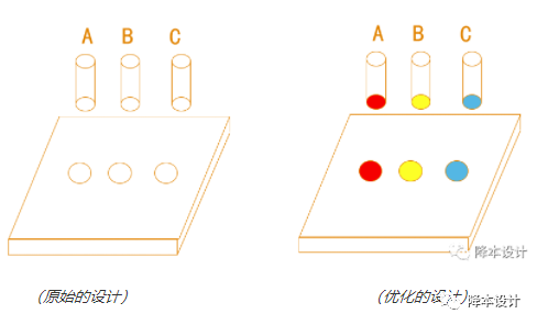 九大防错设计指南 - 图23