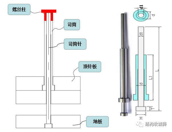 螺纹连接结构篇（下） - 图8