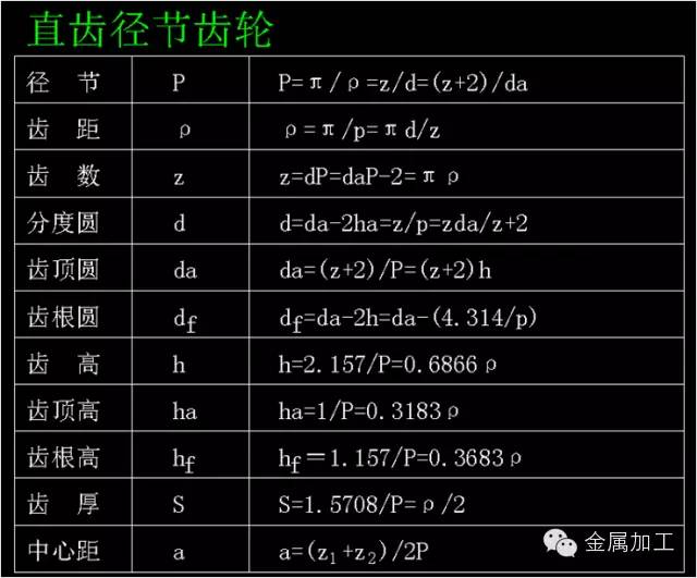 各类常用齿轮参数计算公式汇总大全 - 图7