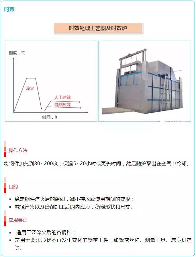 常见的热处理工艺 - 图10