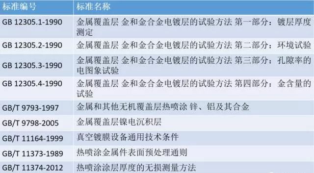 八种常见金属材料及金属表面处理工艺介绍 - 图34