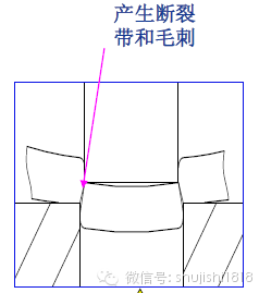 最全的冲压工艺与产品设计知识大汇总 - 图22