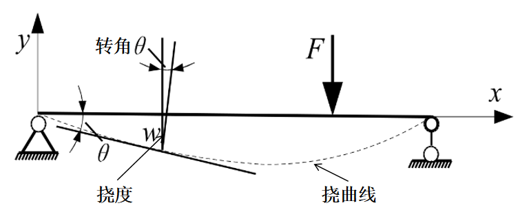 塑胶的结构设计：加强筋篇（上） - 图27