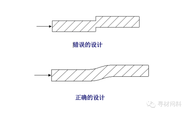 塑胶产品设计指导 - 图6