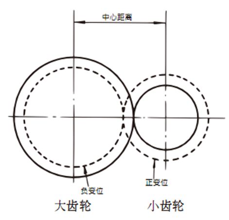 关于齿轮的知识，由浅及深讲解透彻 - 图40